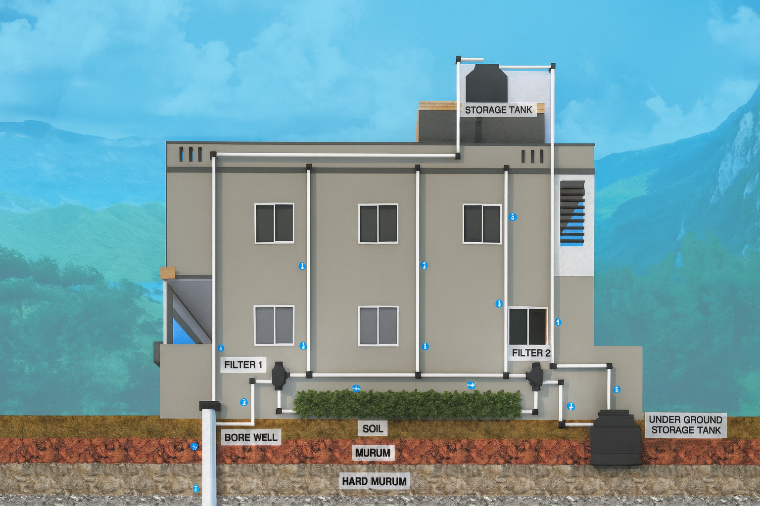 Domestic Rainwater Harvesting